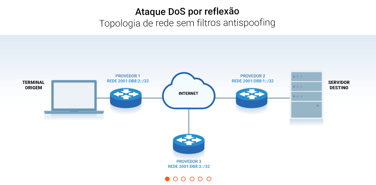 Ataque DoS